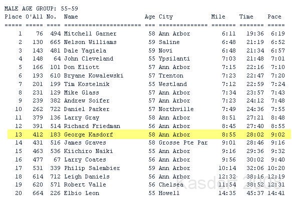 Tortoise_Hare_5K_08 229 7-4-2008 4-58-18 PM.jpg - #183 placed 13/23 in age group, 412 overall. The first mile in 8:55 was pretty good for me, and the average 9:02 says I was fairly consistant in laps.